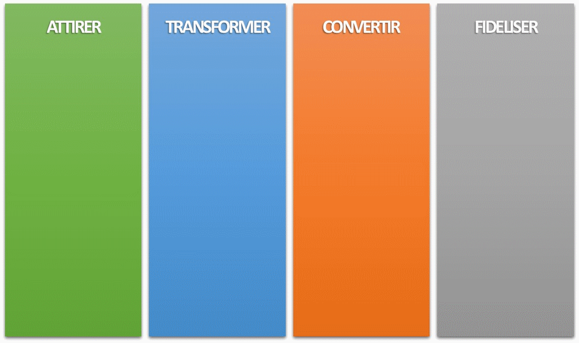 IROCOM STARTEGIE DIGITALE